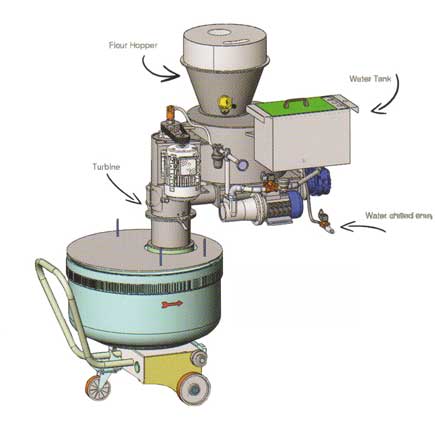 Схема IDROMIX станции смешивания муки и воды
